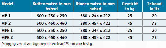 Afstortkluis DE RAAT MP - Afmetingen1