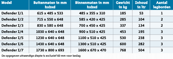 DE RAAT brandkast DEFENDER 1 - Afmetingen