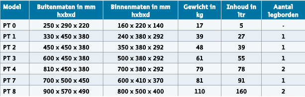 DE RAAT kluis PT - Afmetingen