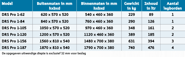 De Raat - Kluis DRS Pro 1  Afmetingen